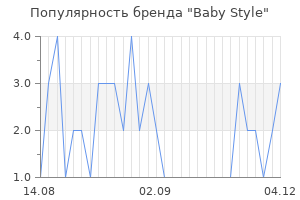 Популярность бренда baby style
