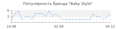 Популярность baby style