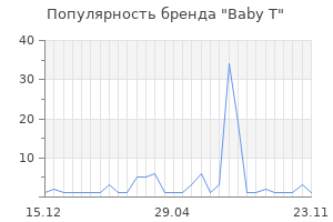 Популярность бренда baby t
