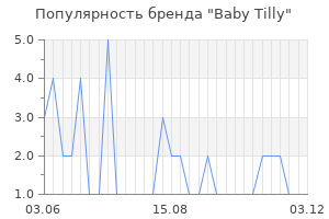 Популярность бренда baby tilly