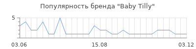 Популярность baby tilly