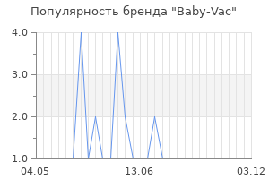 Популярность бренда baby vac