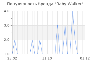 Популярность бренда baby walker