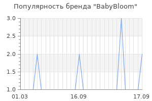 Популярность бренда babybloom