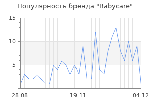 Популярность бренда babycare