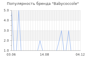 Популярность бренда babycoccole