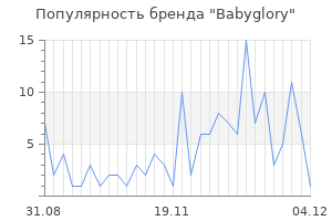 Популярность бренда babyglory