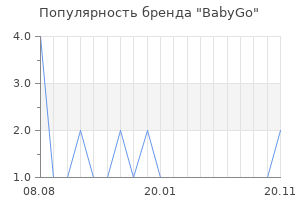 Популярность бренда babygo