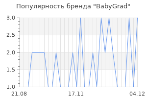 Популярность бренда babygrad