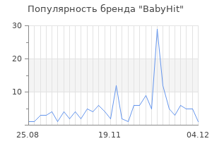 Популярность бренда babyhit