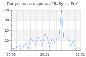 Популярность бренда babyliss pro