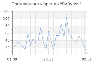 Популярность бренда babyliss