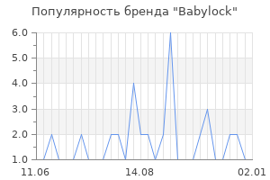 Популярность бренда babylock