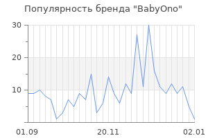Популярность бренда babyono