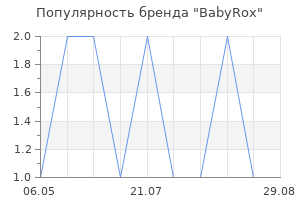 Популярность бренда BabyRox