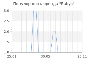 Популярность бренда babys