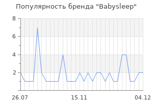 Популярность бренда babysleep