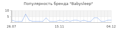 Популярность babysleep