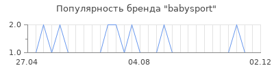 Популярность babysport