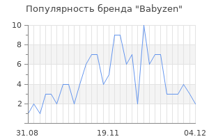 Популярность бренда babyzen