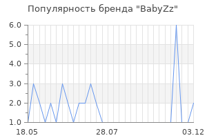 Популярность бренда babyzz