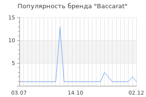 Популярность бренда Baccarat