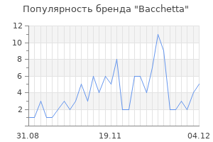Популярность бренда bacchetta