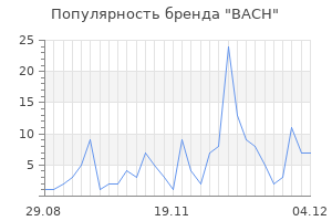 Популярность бренда bach