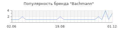 Популярность bachmann