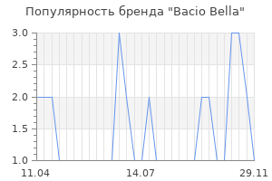 Популярность бренда bacio bella