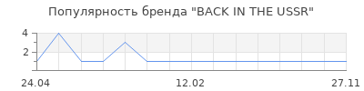 Популярность BACK IN THE USSR