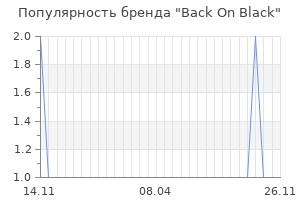 Популярность бренда back on black