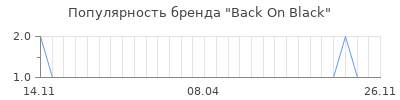 Популярность back on black