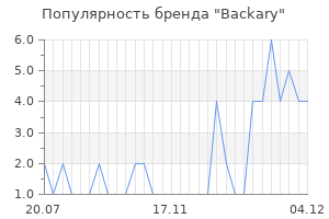 Популярность бренда backary