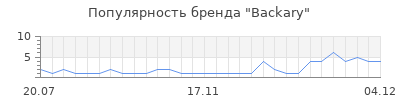 Популярность backary