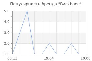 Популярность бренда Backbone