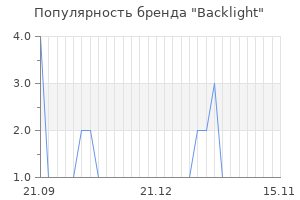 Популярность бренда backlight