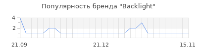 Популярность backlight
