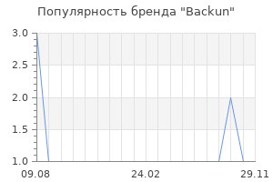 Популярность бренда backun