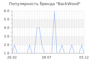 Популярность бренда BackWood