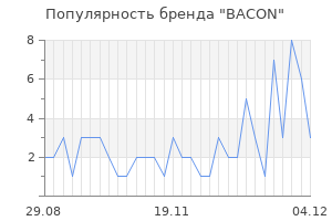 Популярность бренда bacon