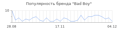 Популярность bad boy
