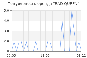Популярность бренда bad queen