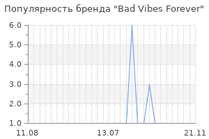 Популярность бренда bad vibes forever