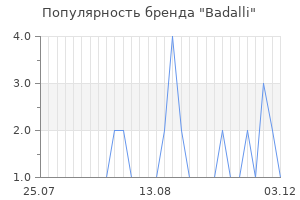 Популярность бренда badalli