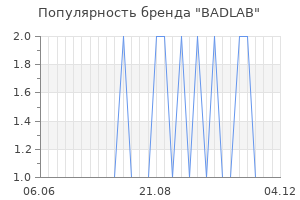 Популярность бренда badlab