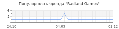 Популярность badland games