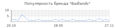 Популярность badlands