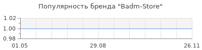 Популярность Badm-Store
