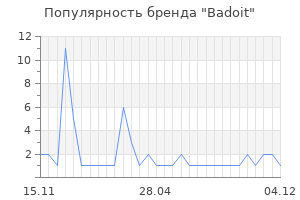 Популярность бренда badoit